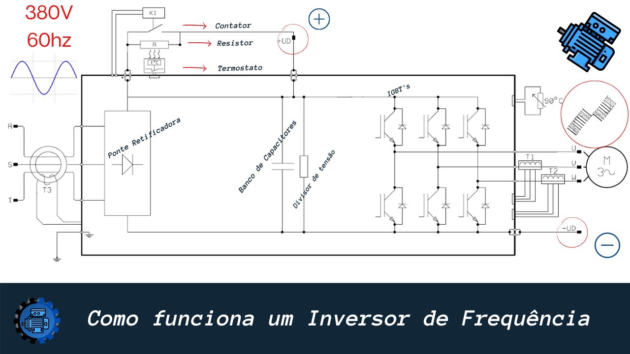 Inversor de Frequência - Como funciona?