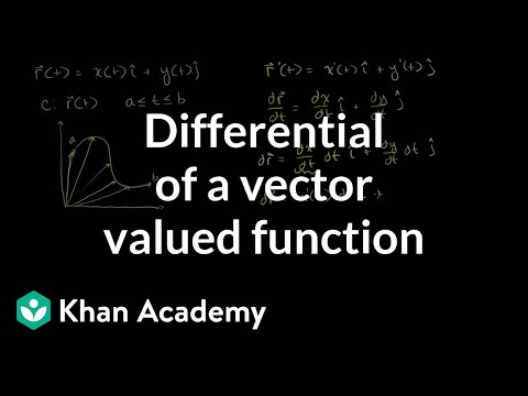 Differential of a Vector Valued Function 