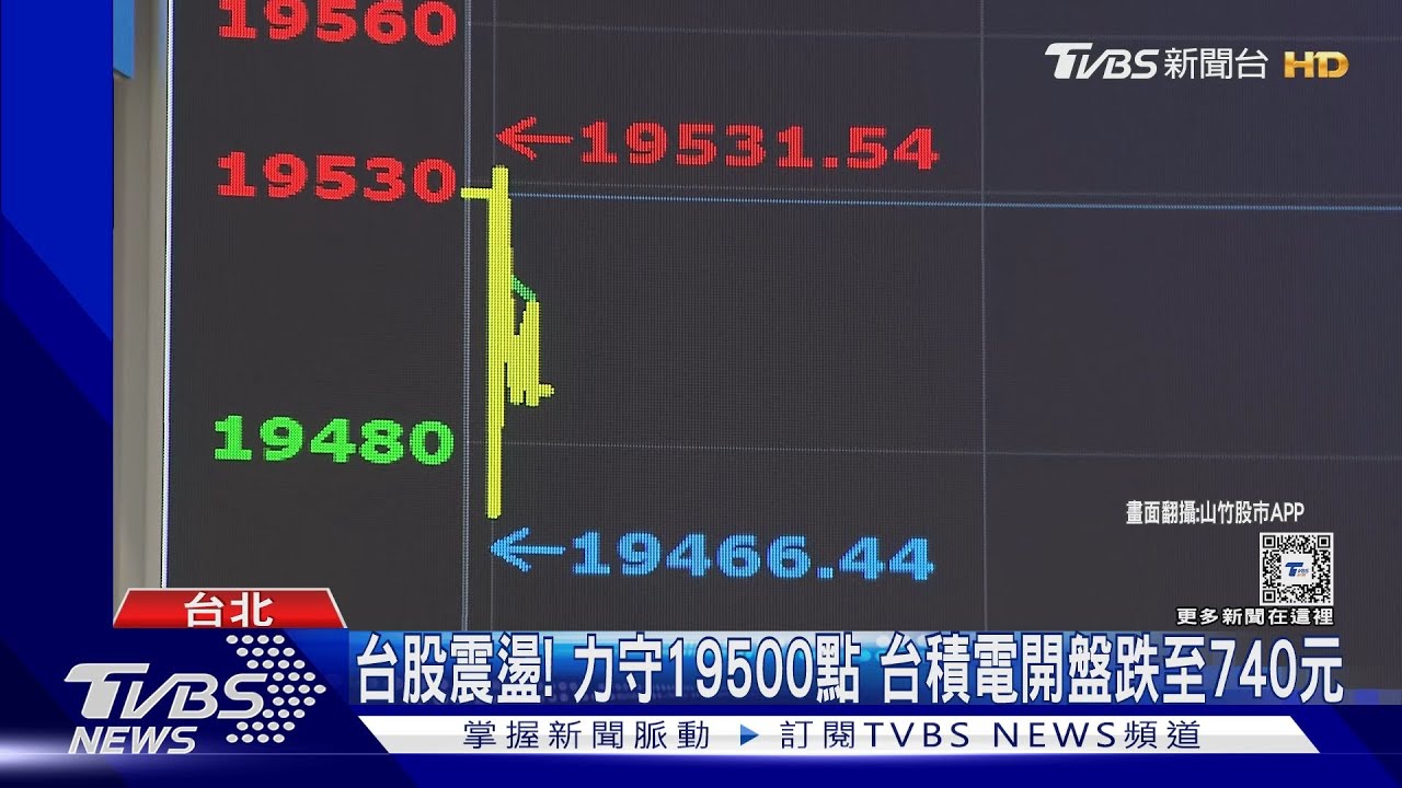 台股震盪!力守19500點 台積電開盤跌至740元