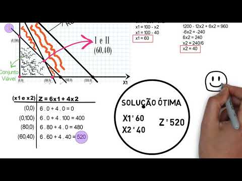 Método Gráfico - Resolução de um problema de programação Linear (Pesquisa Operacional) - Vídeo 2