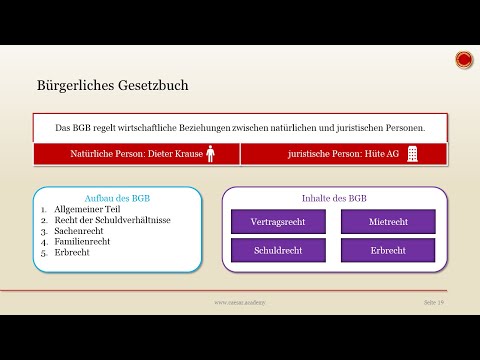 Inhalte des BGB - 👨🏼‍🎓 EINFACH ERKLÄRT 👩🏼‍🎓
