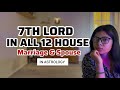 Mysteries Of Marriage Spouse 7th House Lord In 12 Houses