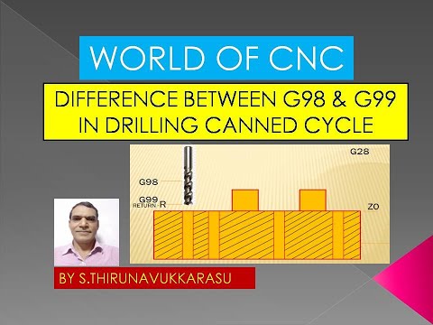 SLIDE 41 G98 & G99 IN DRILLING CANNED CYCLE