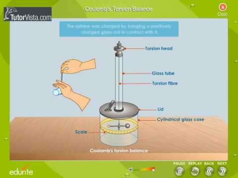 Coulomb's Torsion Balance