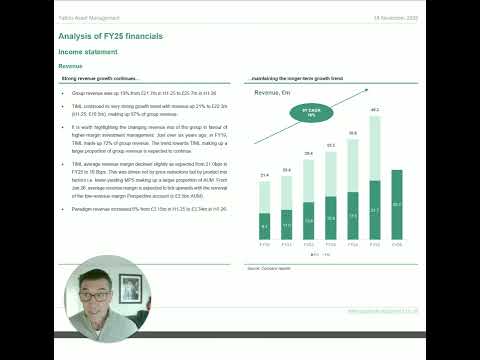 Tatton Asset Management's Exceptional Growth and Financial Results
