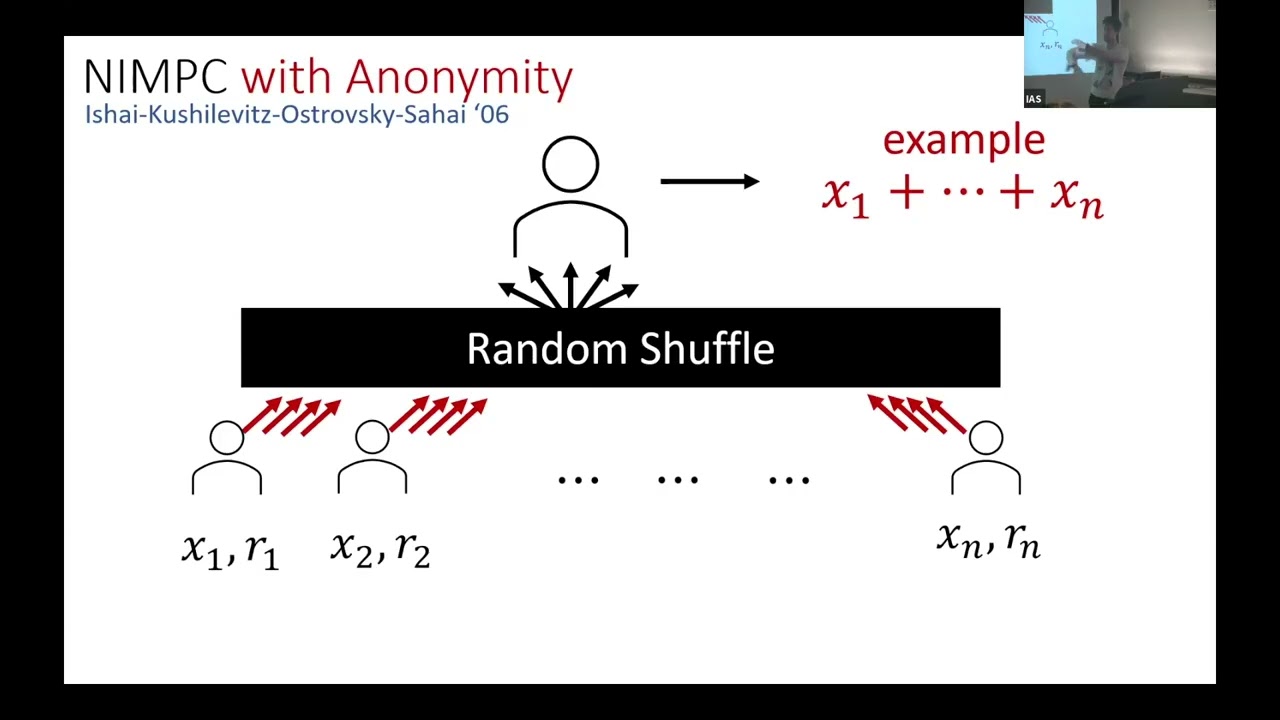 Shuffling is Universal: Statistical Additive Randomized Encodings for All Functions