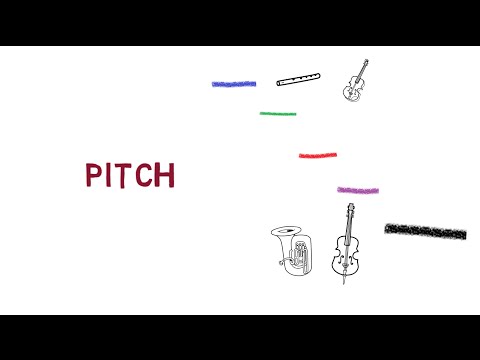 SightSinging Level 1 - Lesson 1: Introduction to Pitch and Rhythm