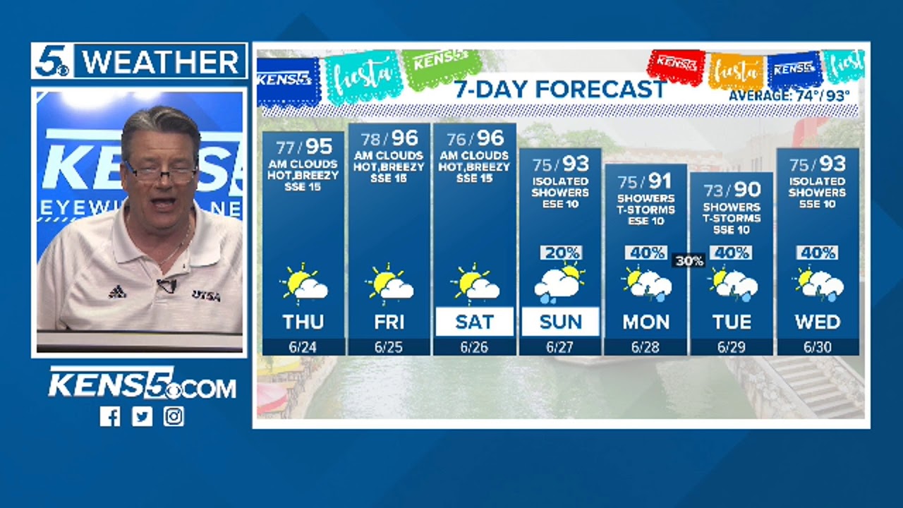 Weekend Forecast and Rain Chances Return