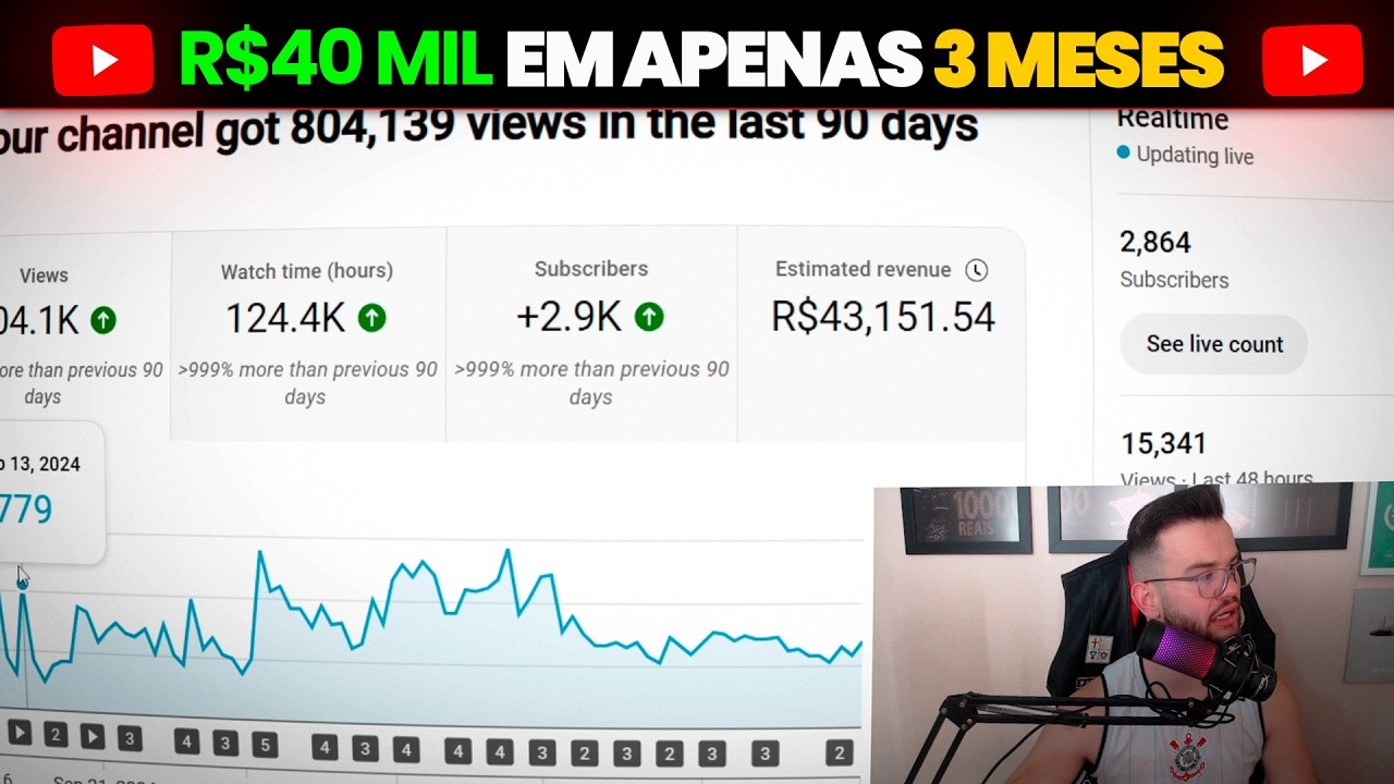 MONETIZEI MEU CANAL DARK NO YOUTUBE COM 2 VÍDEOS E JA GANHEI R$40 MIL EM 3 MESES!