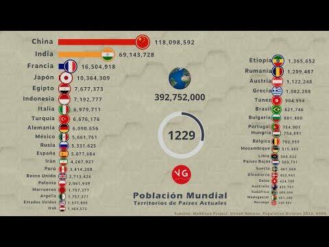 Población Mundial 1 - 2100