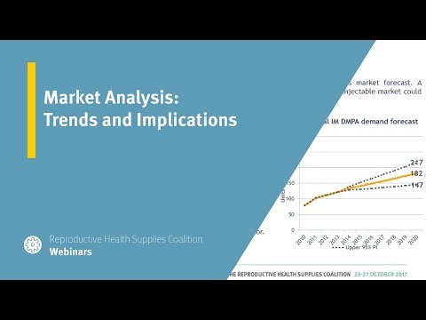 Market Analysis: Trends and Implications