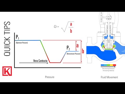 Control Equipment for Coal Bed Methane Production CBM Coal Seam Gas Recovery