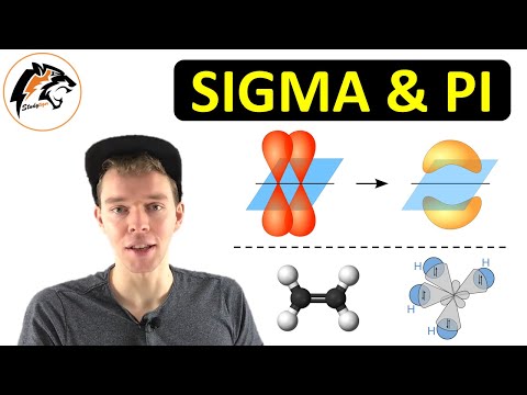Sigma & Pi bonds | (orbital model)