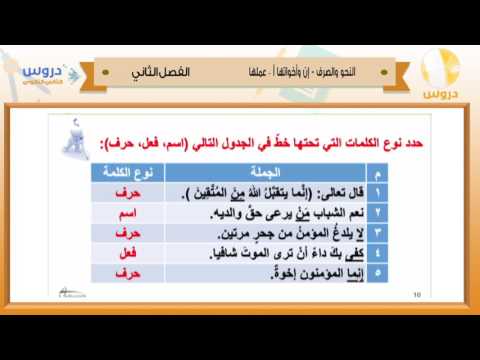 الثاني الثانوي | الفصل الدراسي الثاني 1438 | النحو والصرف| ان واخواتها-عملها