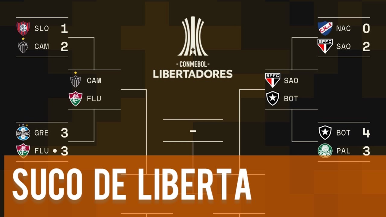 A GLÓRIA E O DRAMA ETERNOS