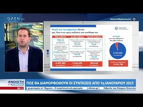 Συντάξεις: Τελευταία ευκαιρία για πρόωρη έξοδο πριν τα 60 ως το τέλος του έτους - Οι κατηγορίες των δικαιούχων