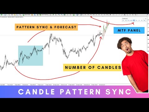 Video Candle Pattern Sync MT5