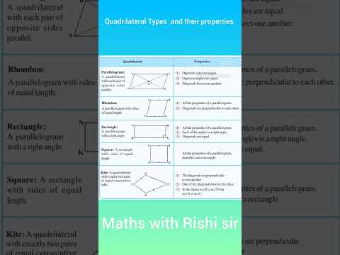 Types of Quadrilaterals and properties