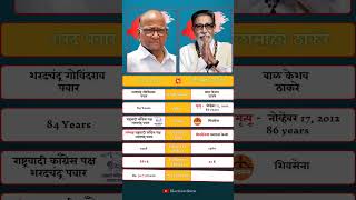 Political Giants Collide: The Story of Sharad Pawar and Balasaheb Thackeray #sharadpawar