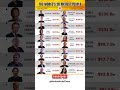 Top 20 Richest People In The World 2025 You Won T Believe 1 Full Ranking Billionaires2025