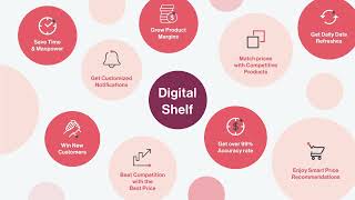 Digital Shelf Analytics YouTube Video