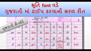 Gujarati typing test| Gujarati typing| computer proficiency test Gujarati typing