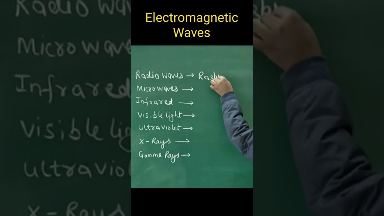 How to remember Electromagnetic Spectrum