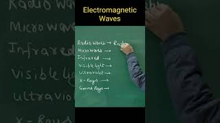 How to remember Electromagnetic Spectrum