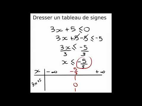 Dresser un tableau de signes