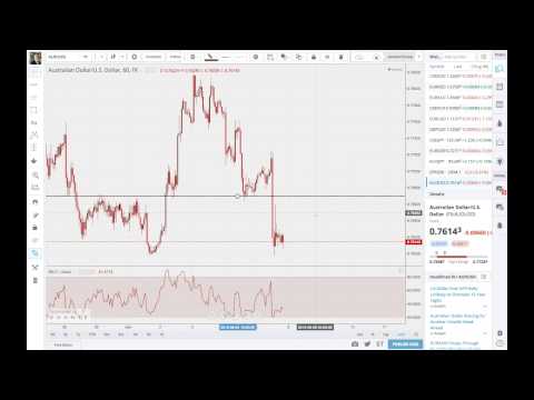 FXP Weekly Analysis - 7th June 2015