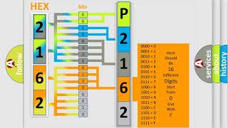 OBD p2162 significado