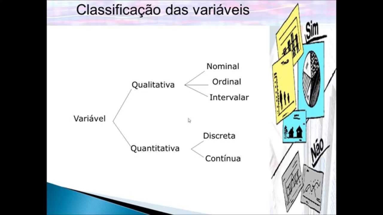 Estatística: Conceitos básicos vídeo 01