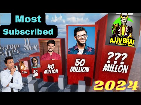 Most Subscribed Youtube Channels In INDIA || 2024