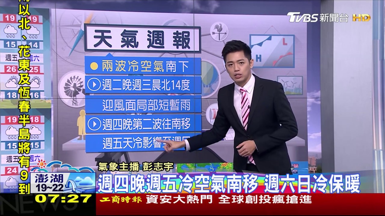冷空氣南下溫漸降　晚北台冷迎風面偶雨