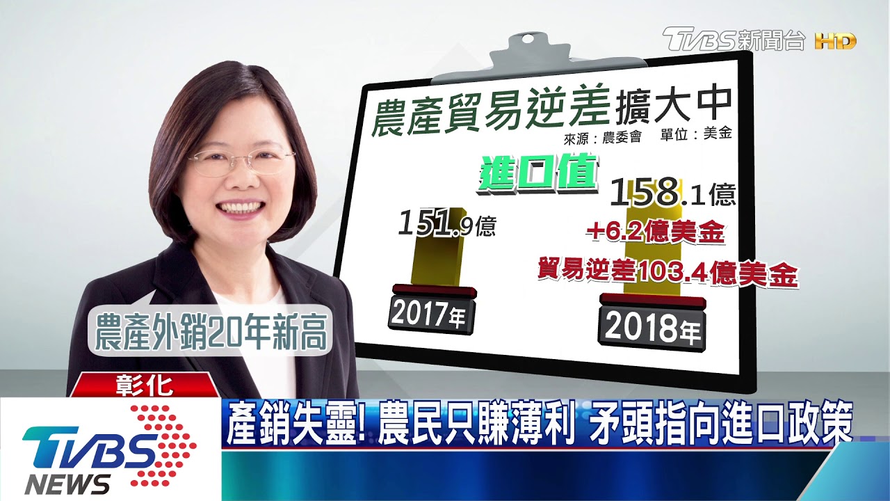 蔡政府端外銷佳績 「農產貿易逆差」卻破百億美金