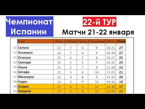 Чемпионат испании таблица. Ла лига таблица. Чемпионат испании кесте. Ла лига таблица. Ла лига таблица и результаты.