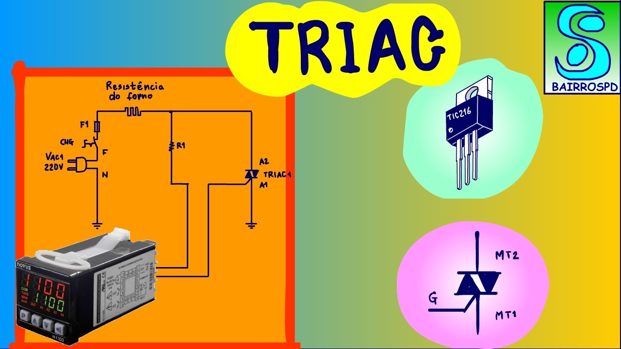 TIRISTOR: TRIAC