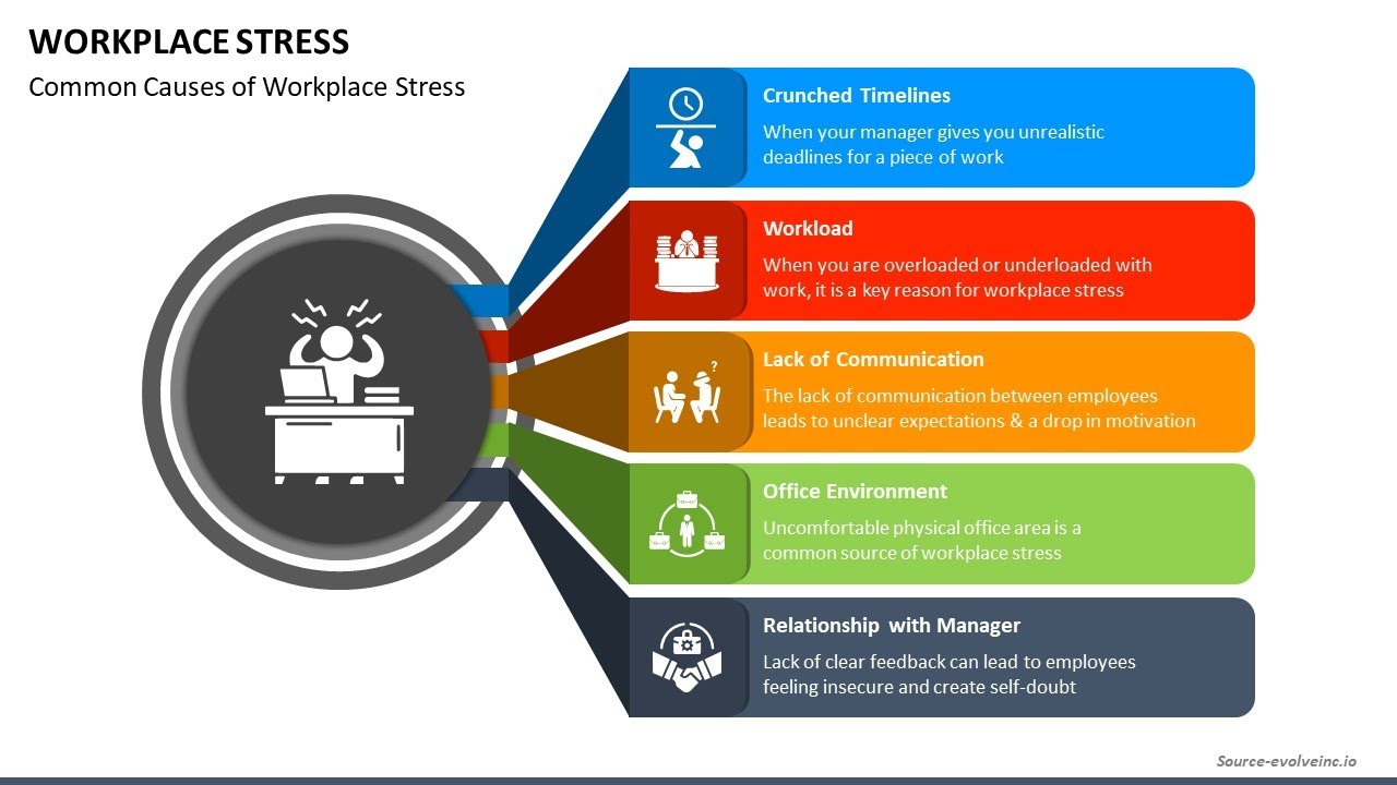 Workplace Stress Animated PowerPoint Template