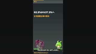 休日も上司に会う？社宅・独身寮あるある #Shorts