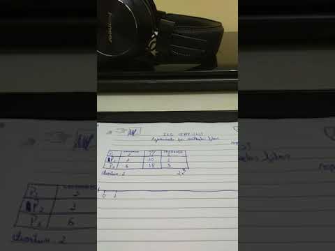 Agendamento por múltiplas filas