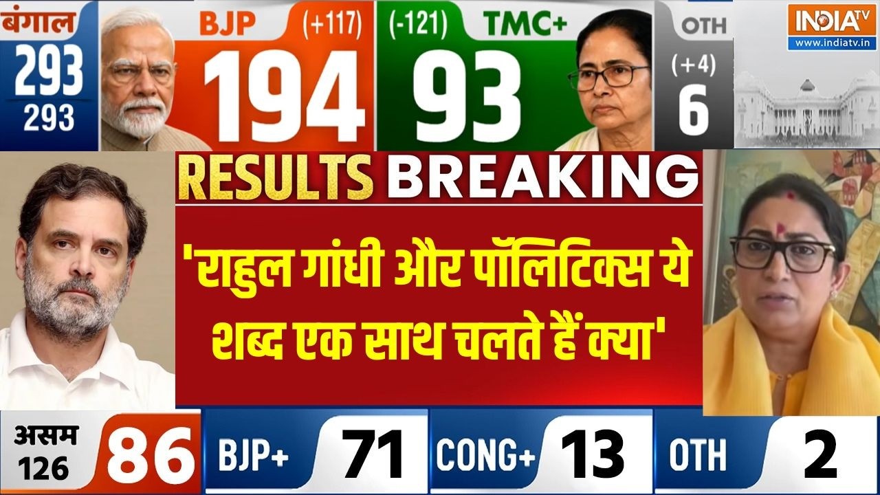 Bengal Election Results 2026: 'राहुल गांधी और पॉलिटिक्स ये शब्द एक साथ च?