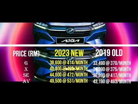 PERODUA AXIA 2023 VS AXIA 2019