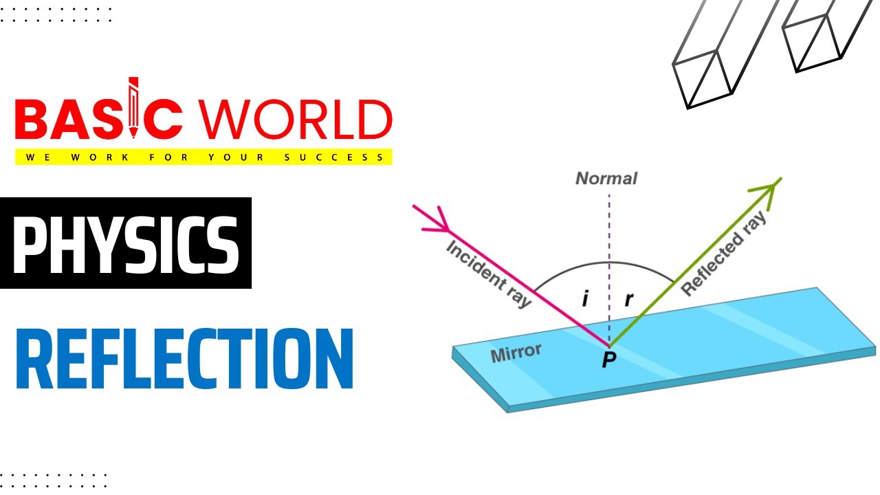 Reflection - Definition, Types, Examples