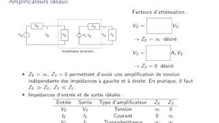 ELE2611 Classe 1-3: Impedance d'entrée et de sortie