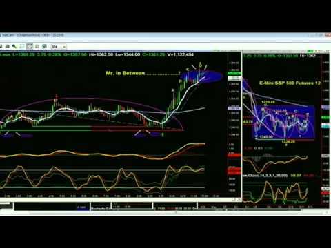 May 11th Tiger Technicians Hour with Basil Chapman - 2012