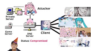 [蔚藍] 8/31(日)緊急維護後處理事項詳細說明