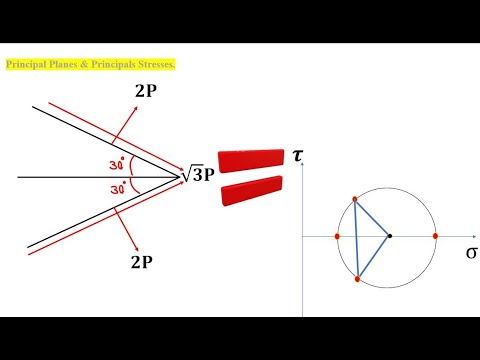 63_Ch 9 Stress Transformation