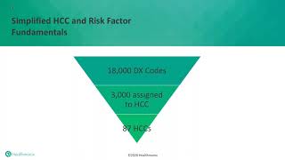 Understanding HCC Scoring and Why it Matters with Healthmonix and MDPortals