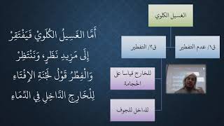 صورة 55- 56 شرح منظومة فقه النوازل - الصيام   مسألة الغسيل الكلوي