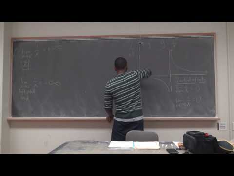Math 205 Lecture 7 - Infinite Limits, Limits at Infinity and The Derivative